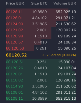 How to Start Coinmetro Trading in 2021: A Step-By-Step Guide for Beginners How to Start Coinmetro Trading in 2021: A Step-By-Step Guide for Beginners